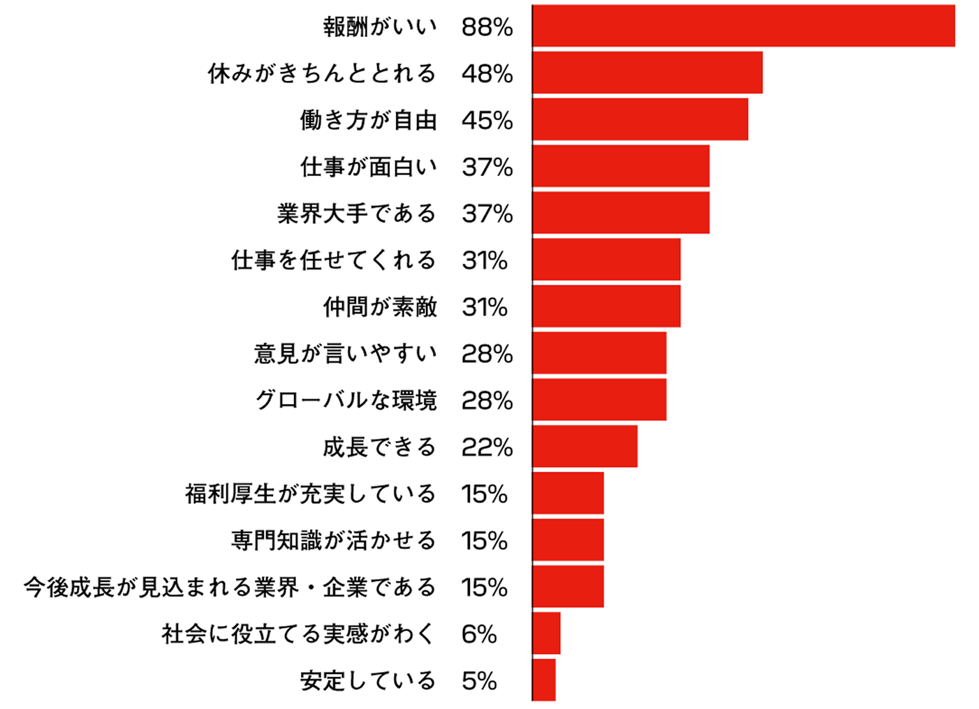 会社のどんなところが好きですか?イメージ