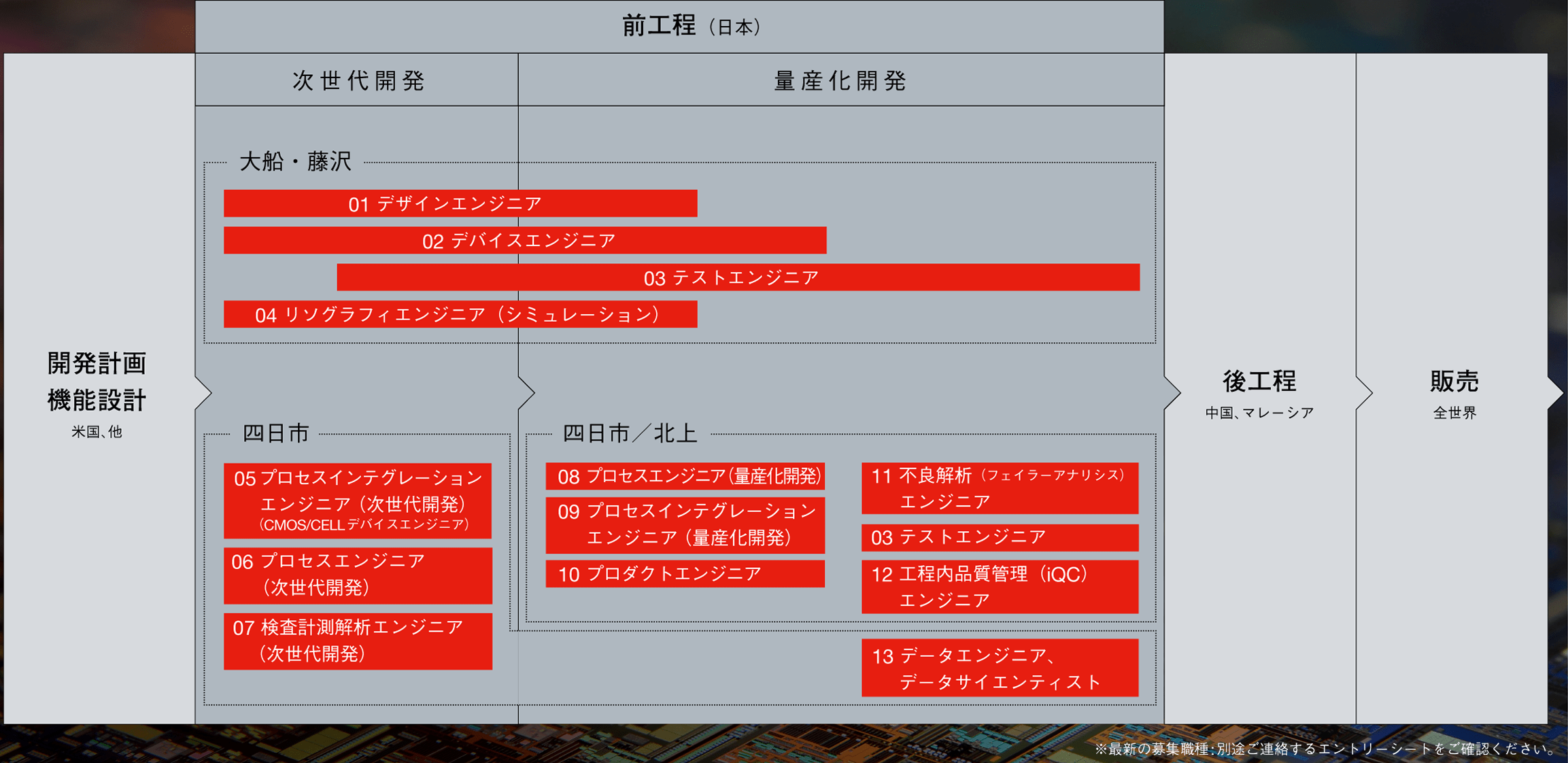 募集職種(エンジニア職)イメージ1